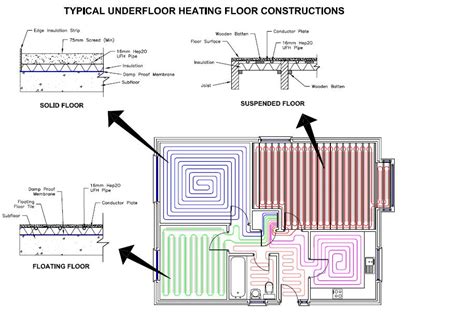 What is the significance of flow in underfloor heating?